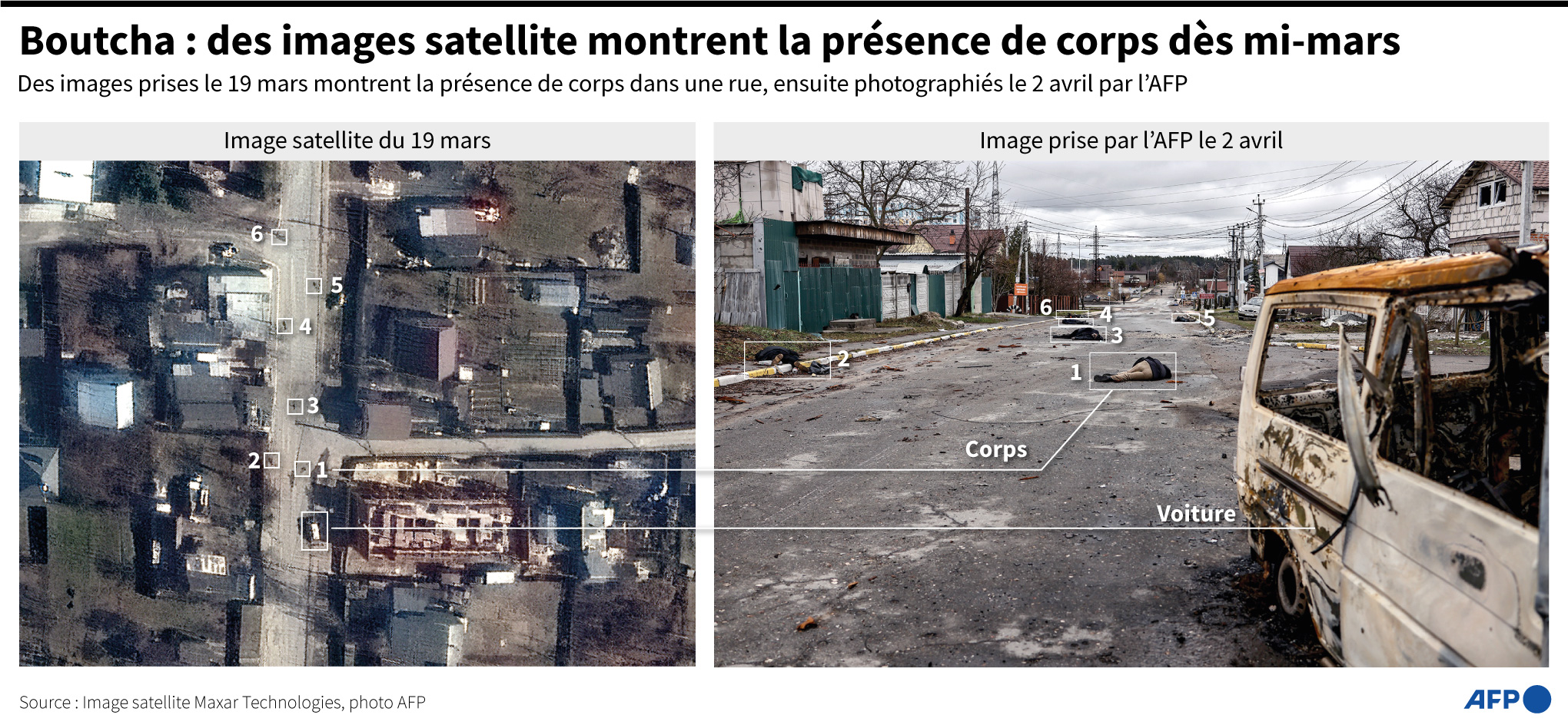 Comparaison de deux images prises les 19 mars et 2 avril montrant des corps de personnes en vêtements civils dans une rue de Boutcha