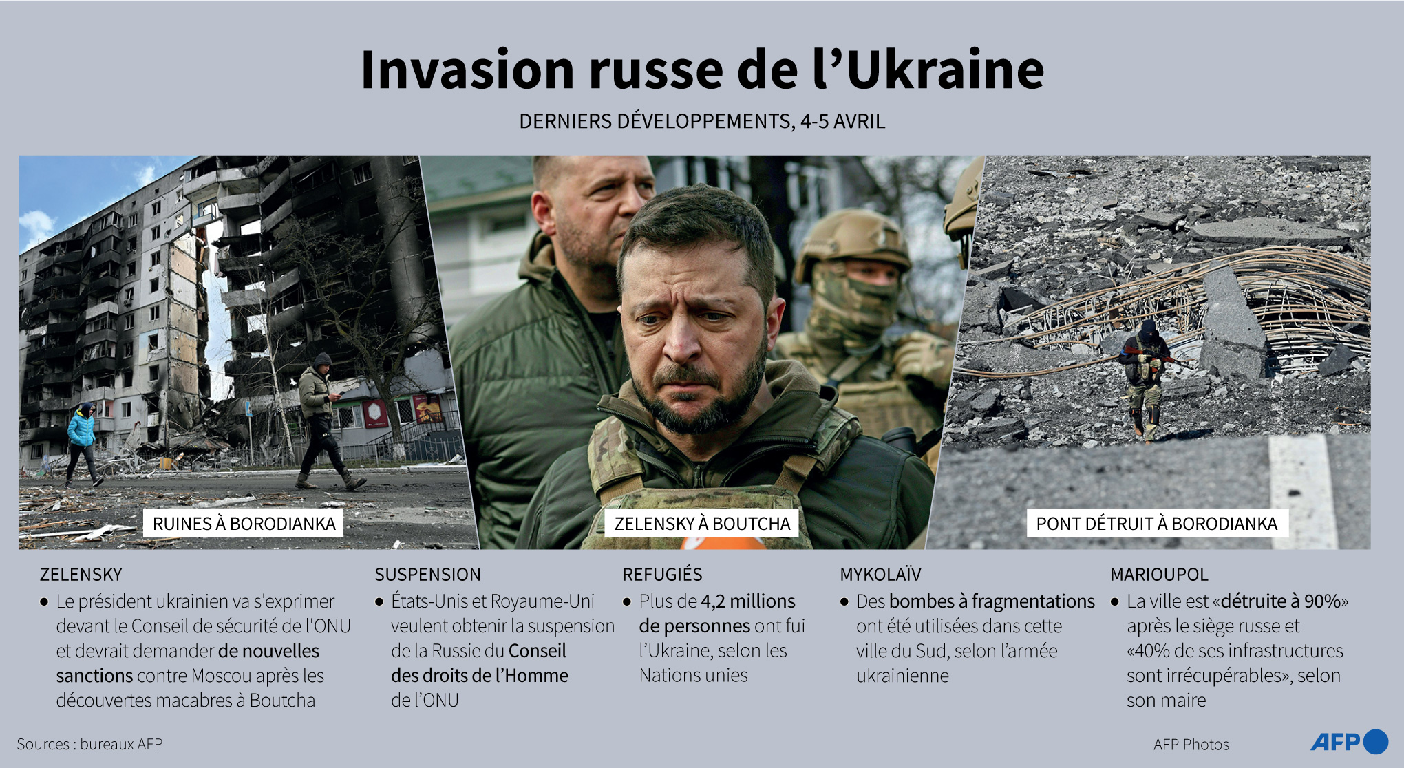Derniers développements de l'invasion russe de l'Ukraine, avec photos