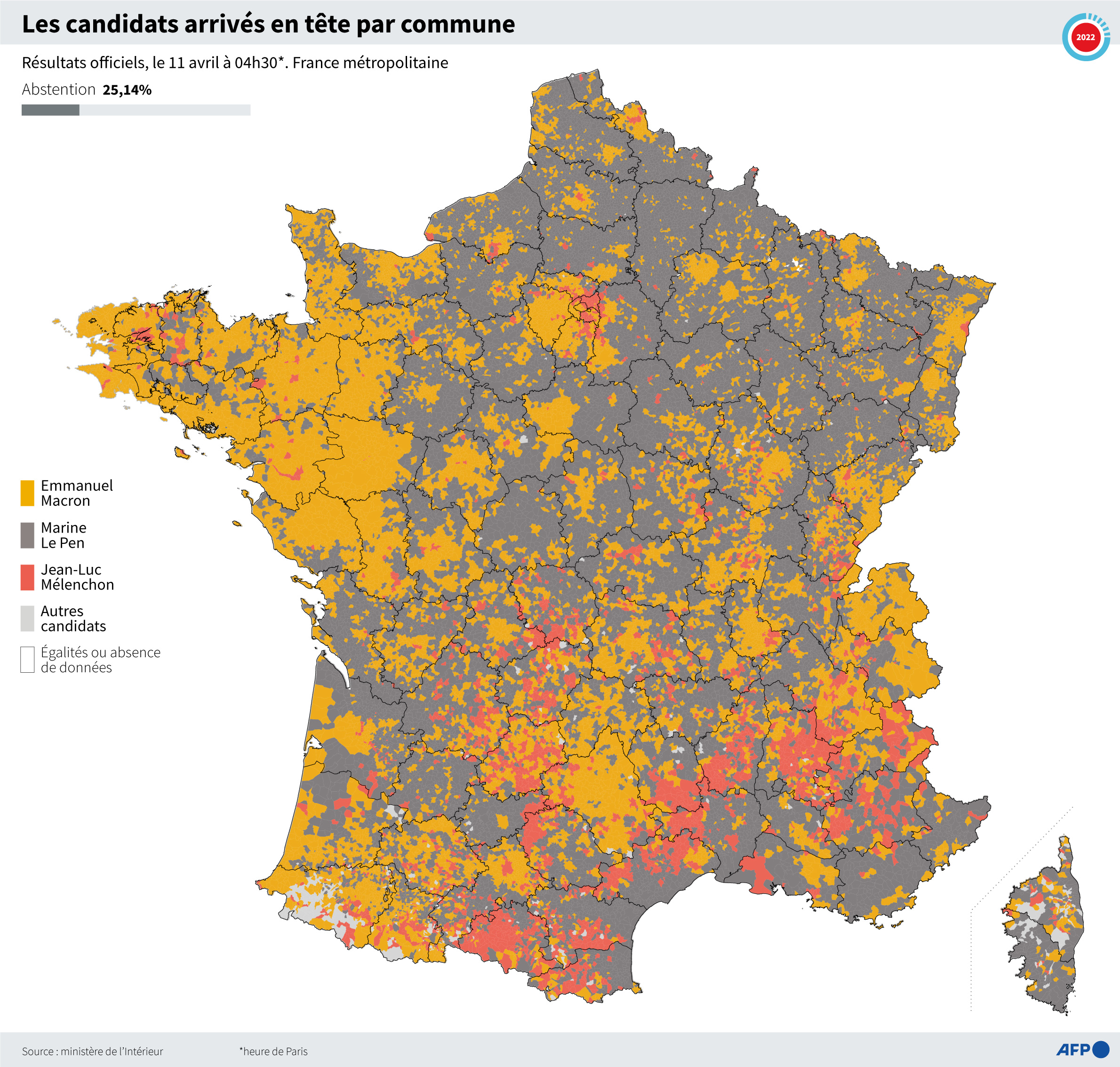 estimations