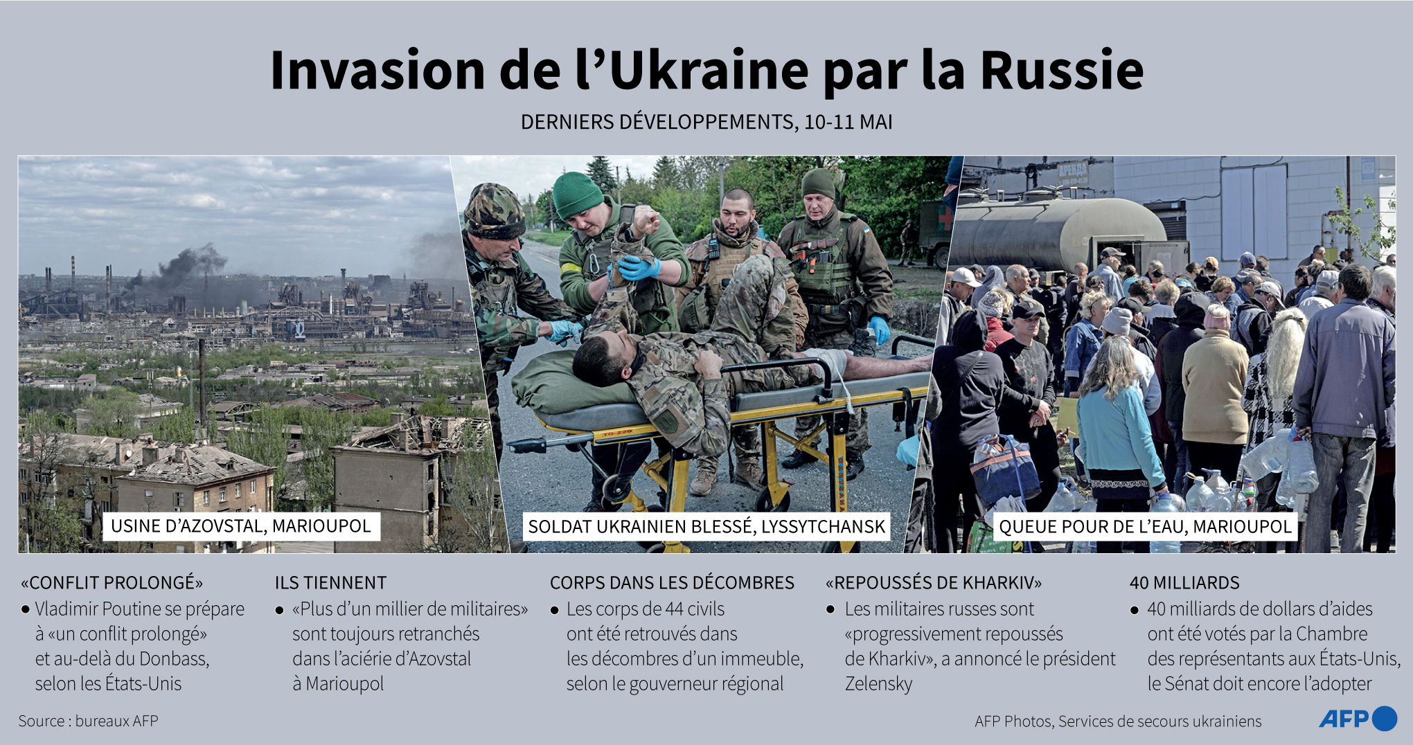Invasion de l'Ukraine par la Russie, derniers développements avec photos