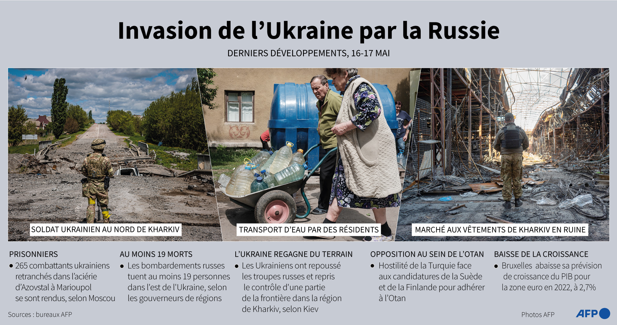 Invasion de l'Ukraine par la Russie, derniers développements, 16-17 mai