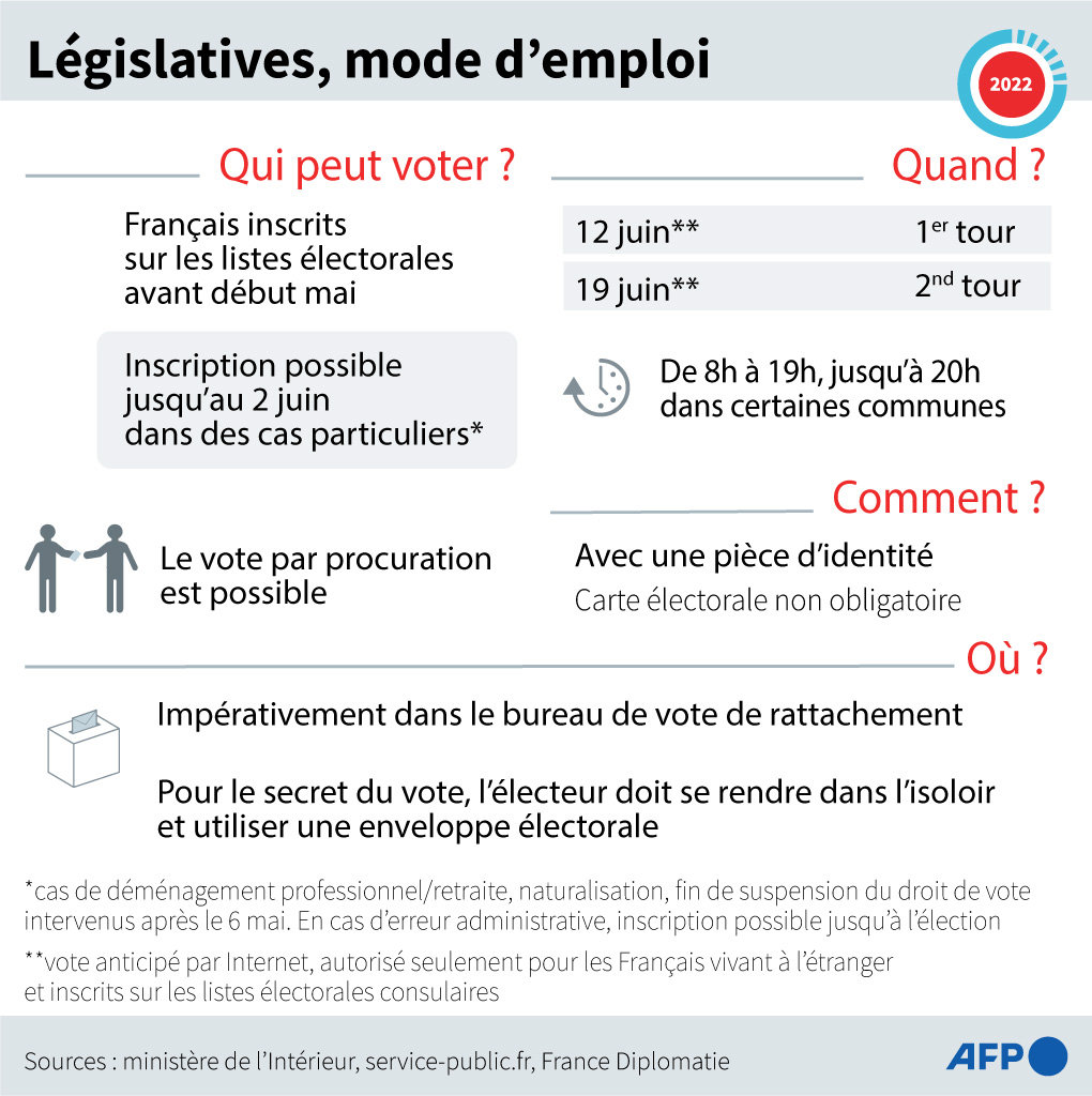 legislatives