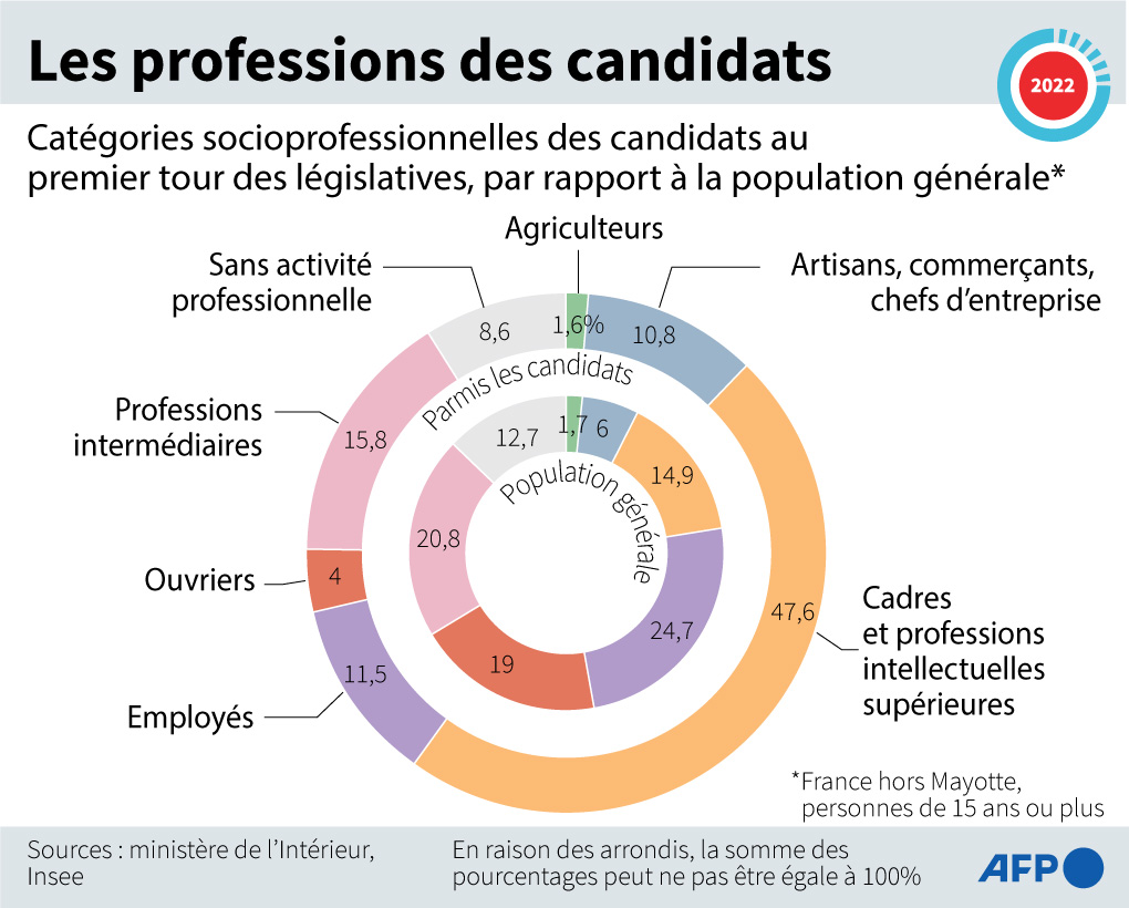 legislatives