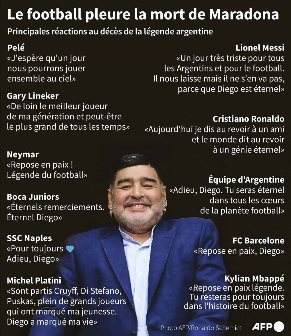 Maradona