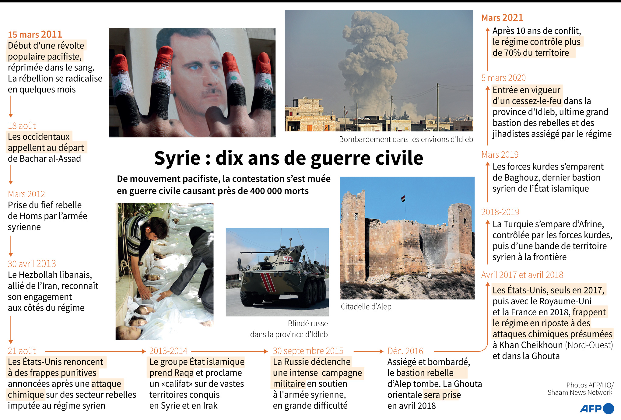 syrie