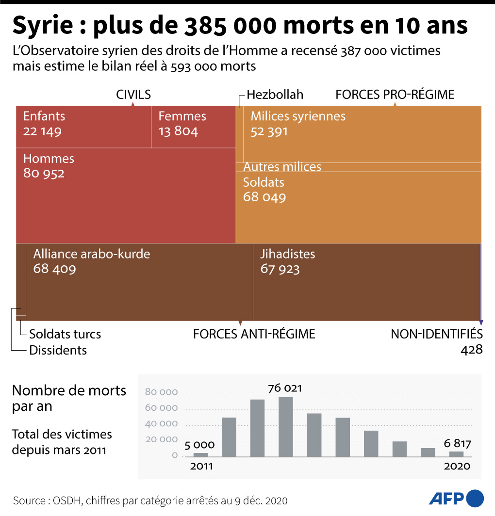 syrie