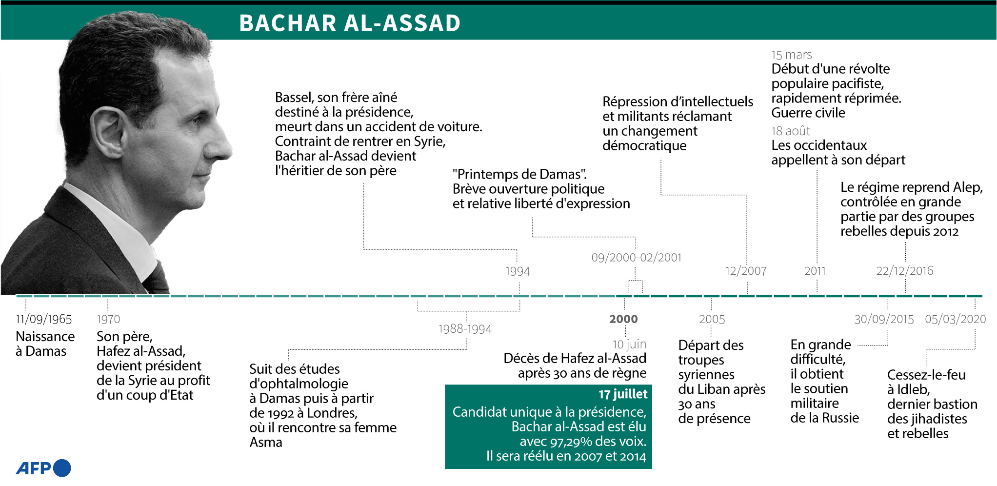 syrie