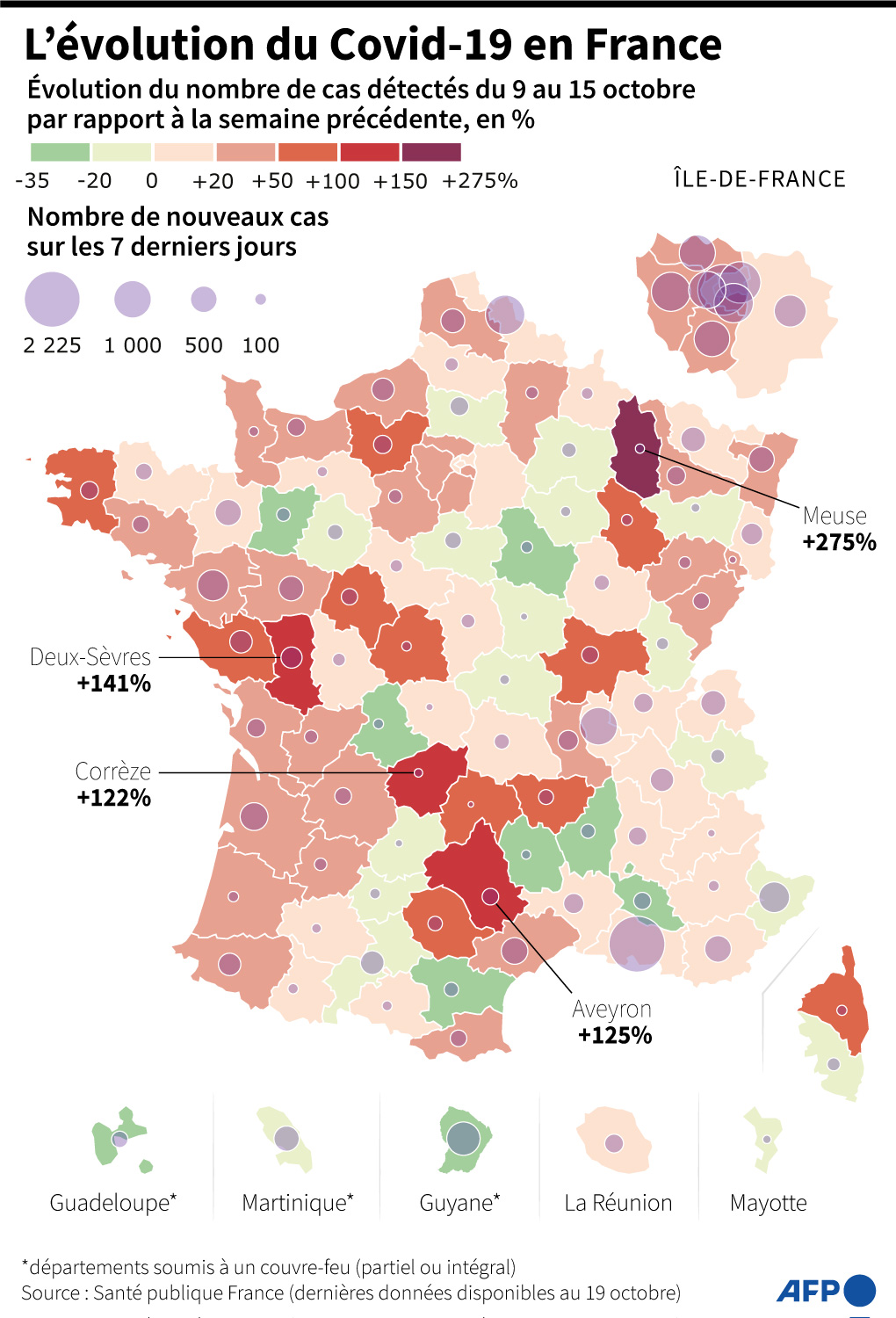 covid france