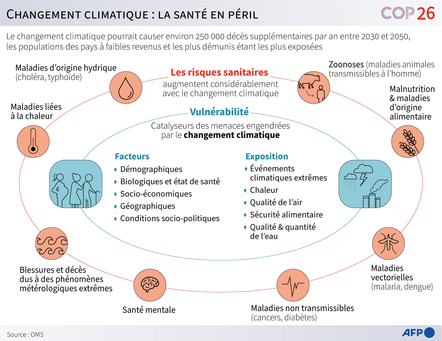 cop26