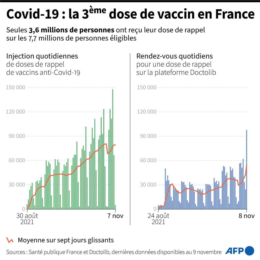 covid france