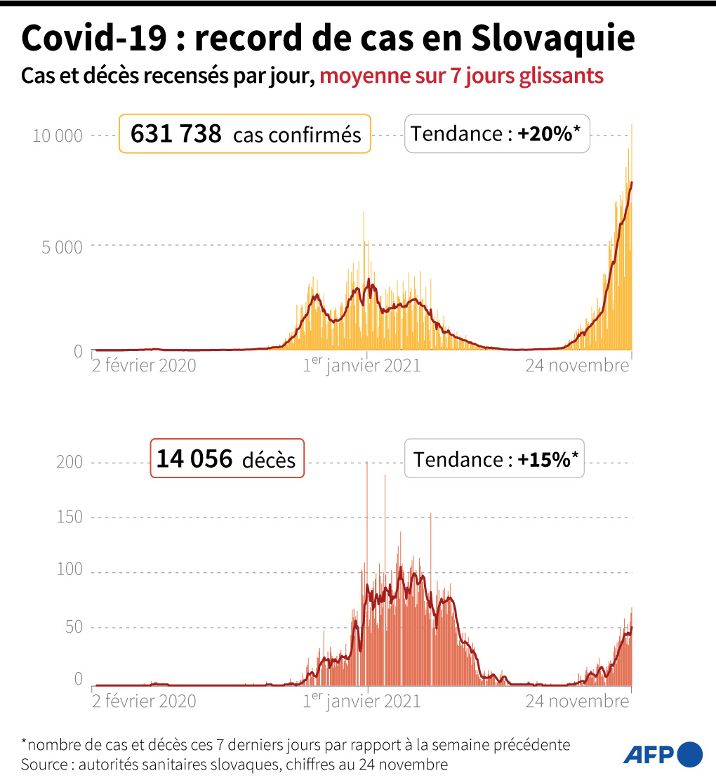 covid slovaquie