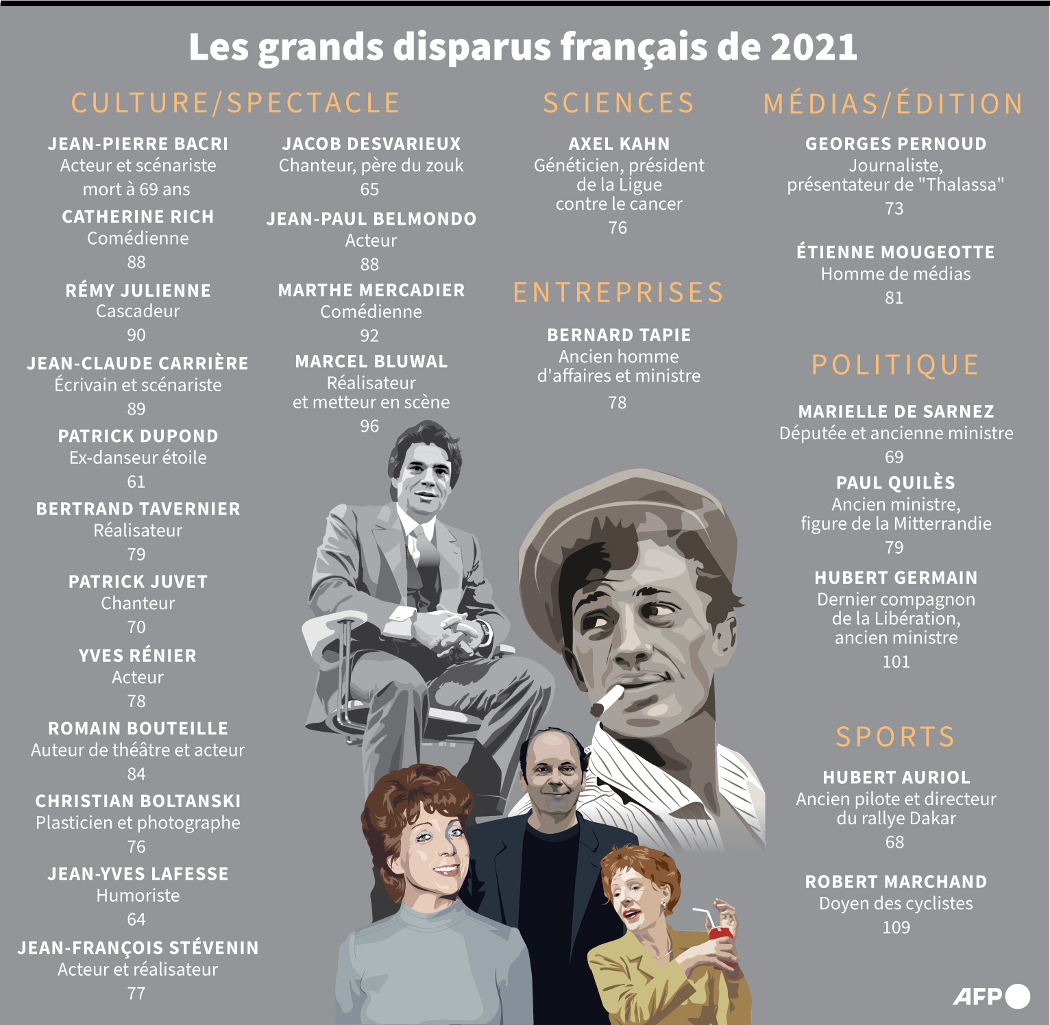 grands disparus