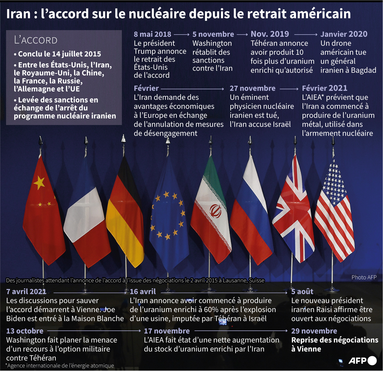 nucleaire iranien