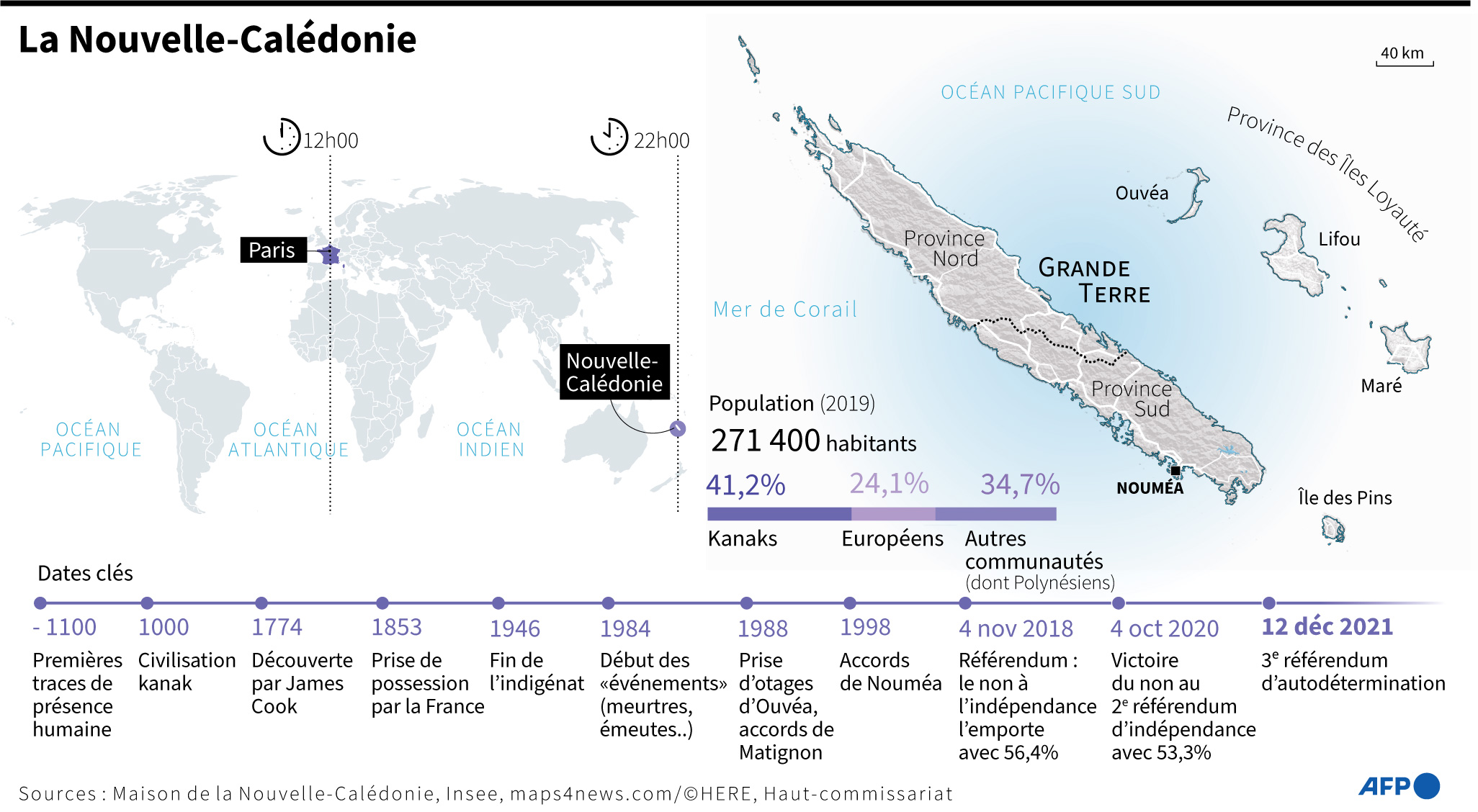 nouvelle caledonie