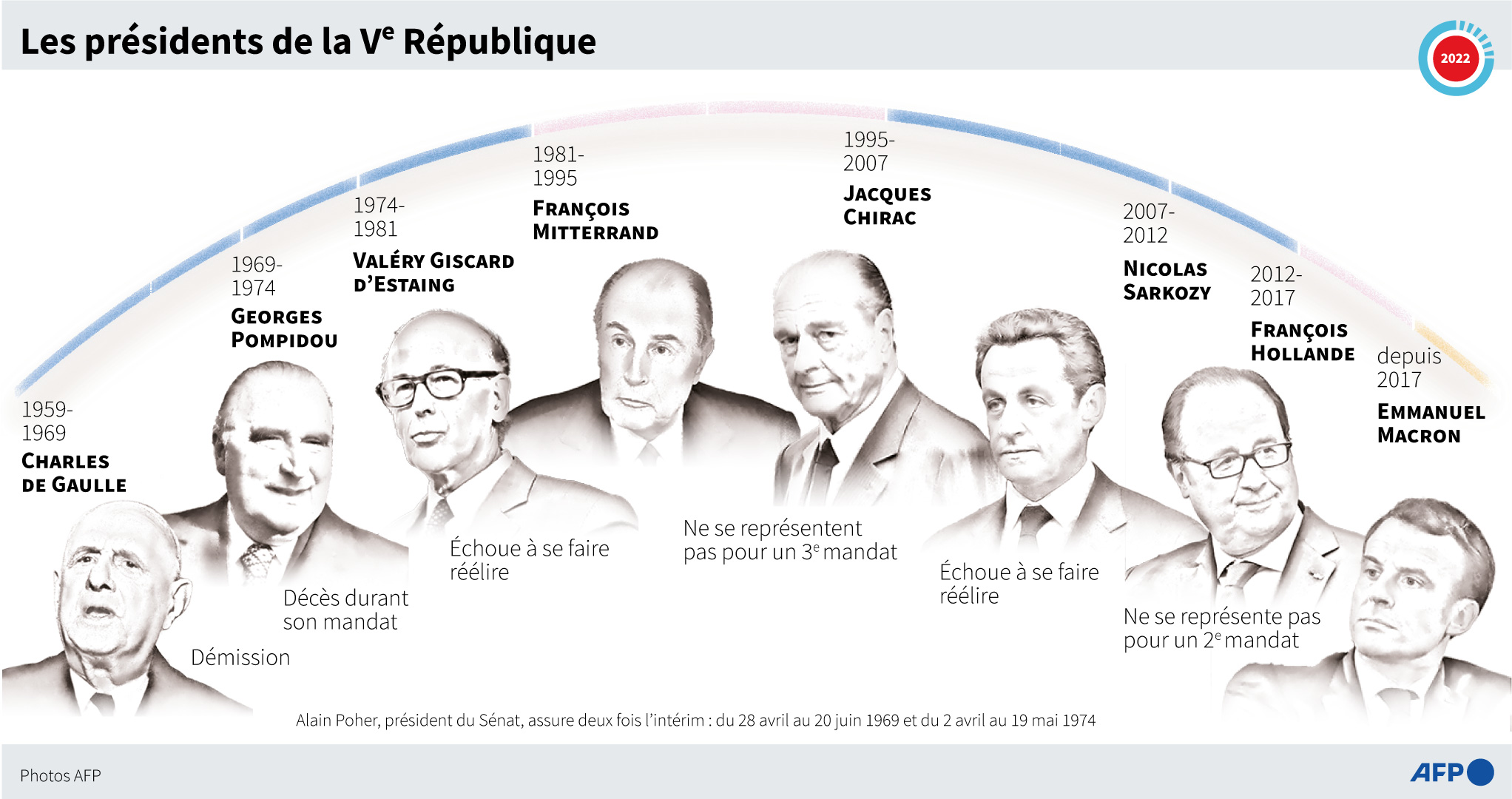 presidents