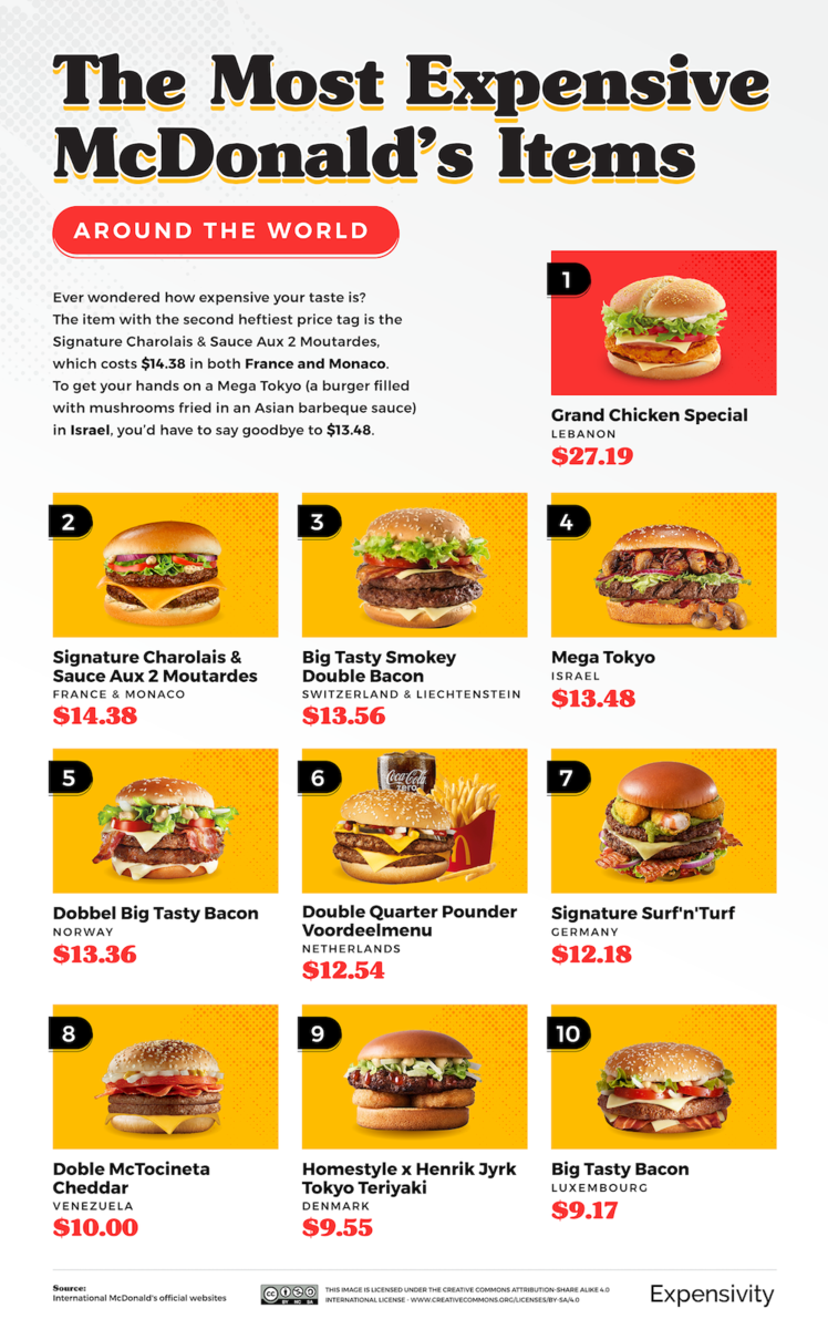 Gastronomie: le Liban a le menu McDonald's le plus cher du monde
