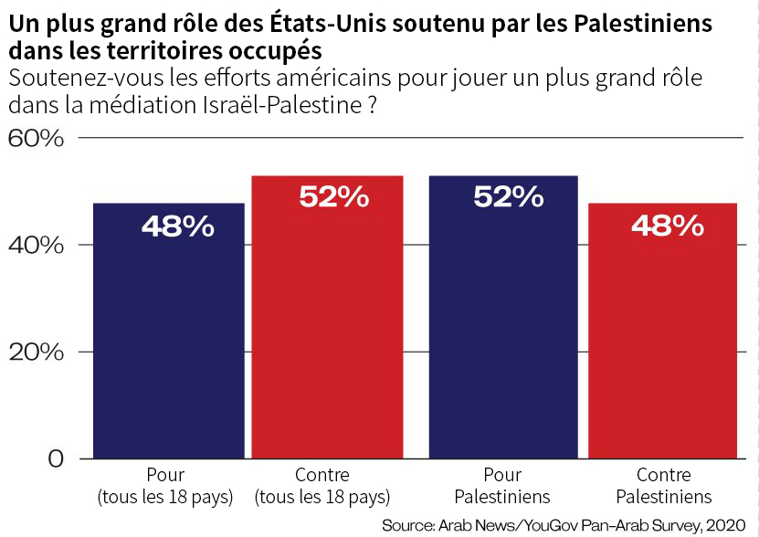 yougov