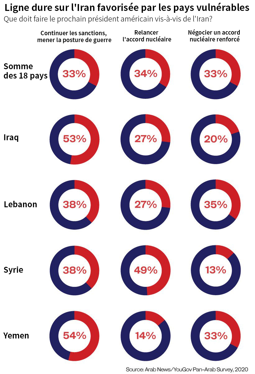 yougov