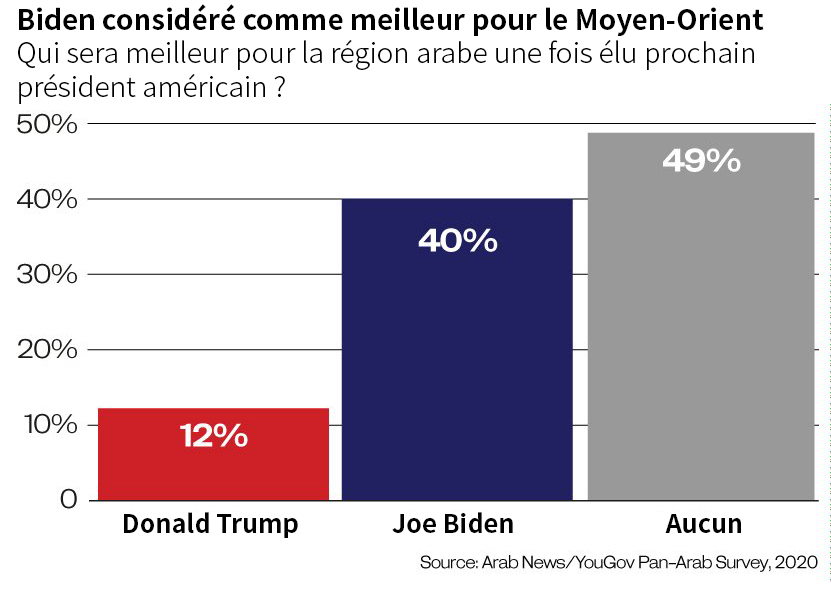 yougov