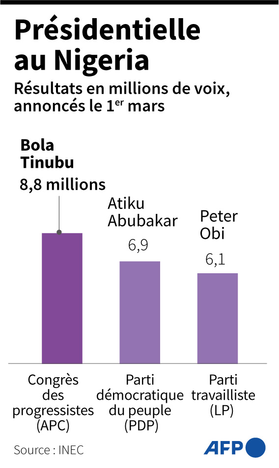 nigeria