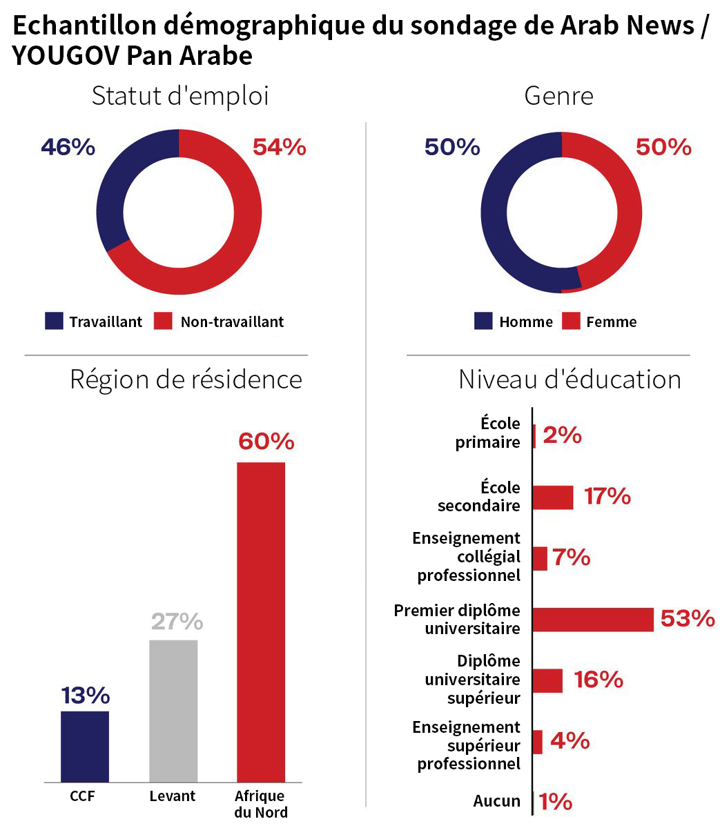 yougov