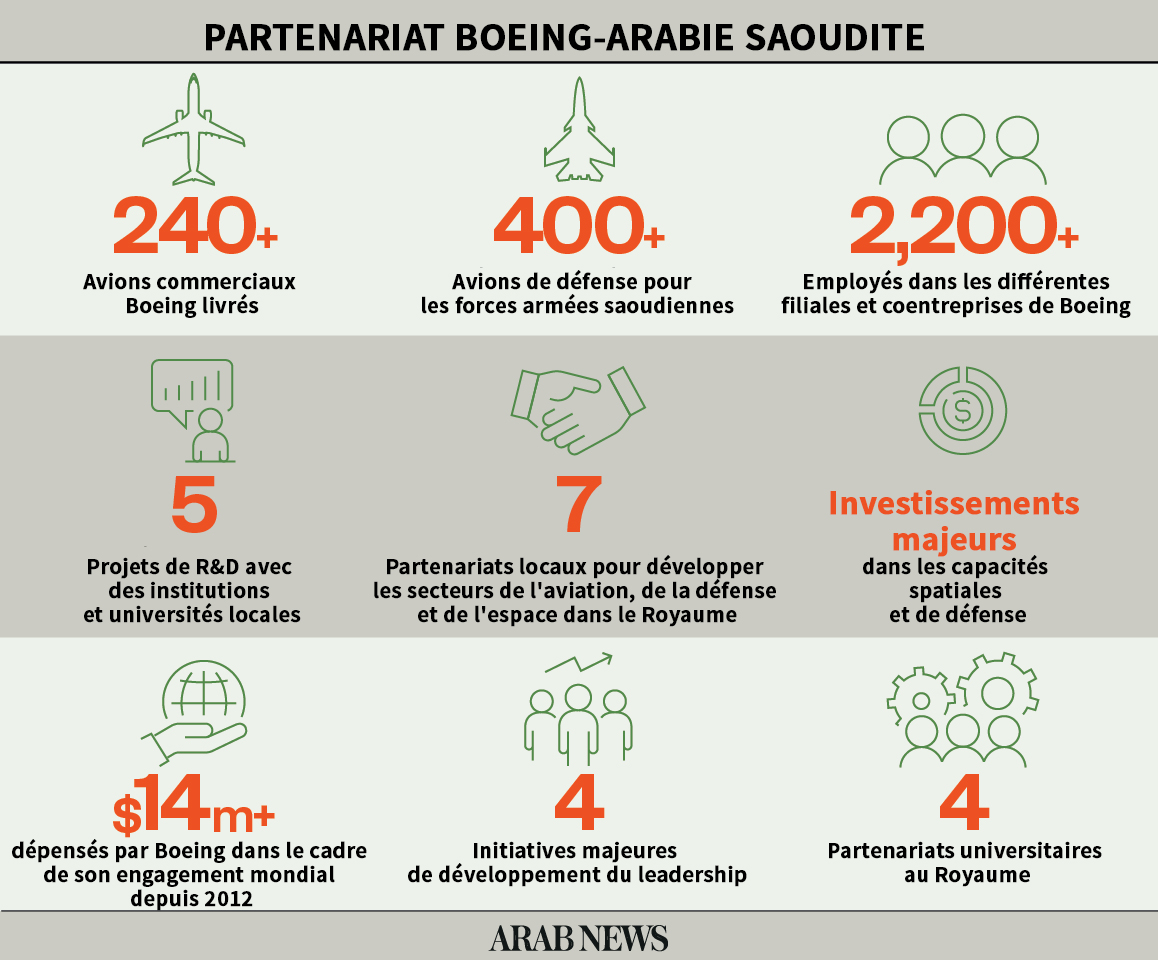 Infographie Arab News