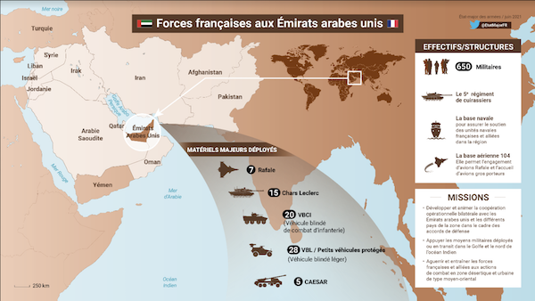 Les Forces françaises aux Emirats arabes unis (infographie, Ministère français des armées)