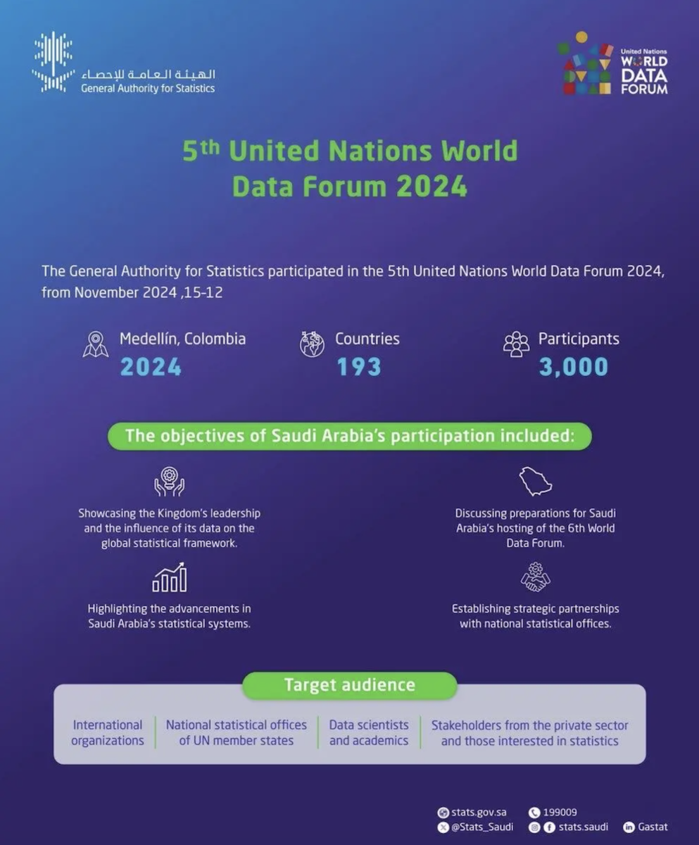 L'Arabie saoudite a été confirmée vendredi comme hôte de la sixième édition du Forum mondial des données de l'ONU en 2026