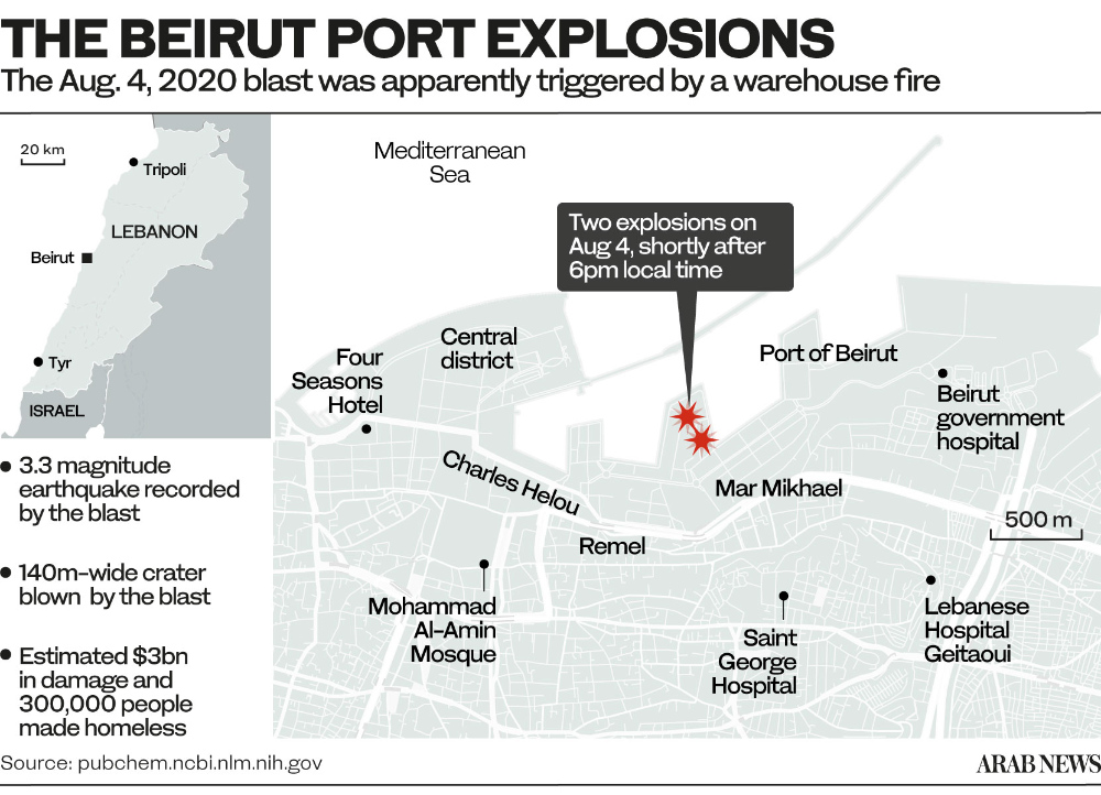 Les cicatrices de l'explosion restent visibles sur les toits de la ville. (AFP)