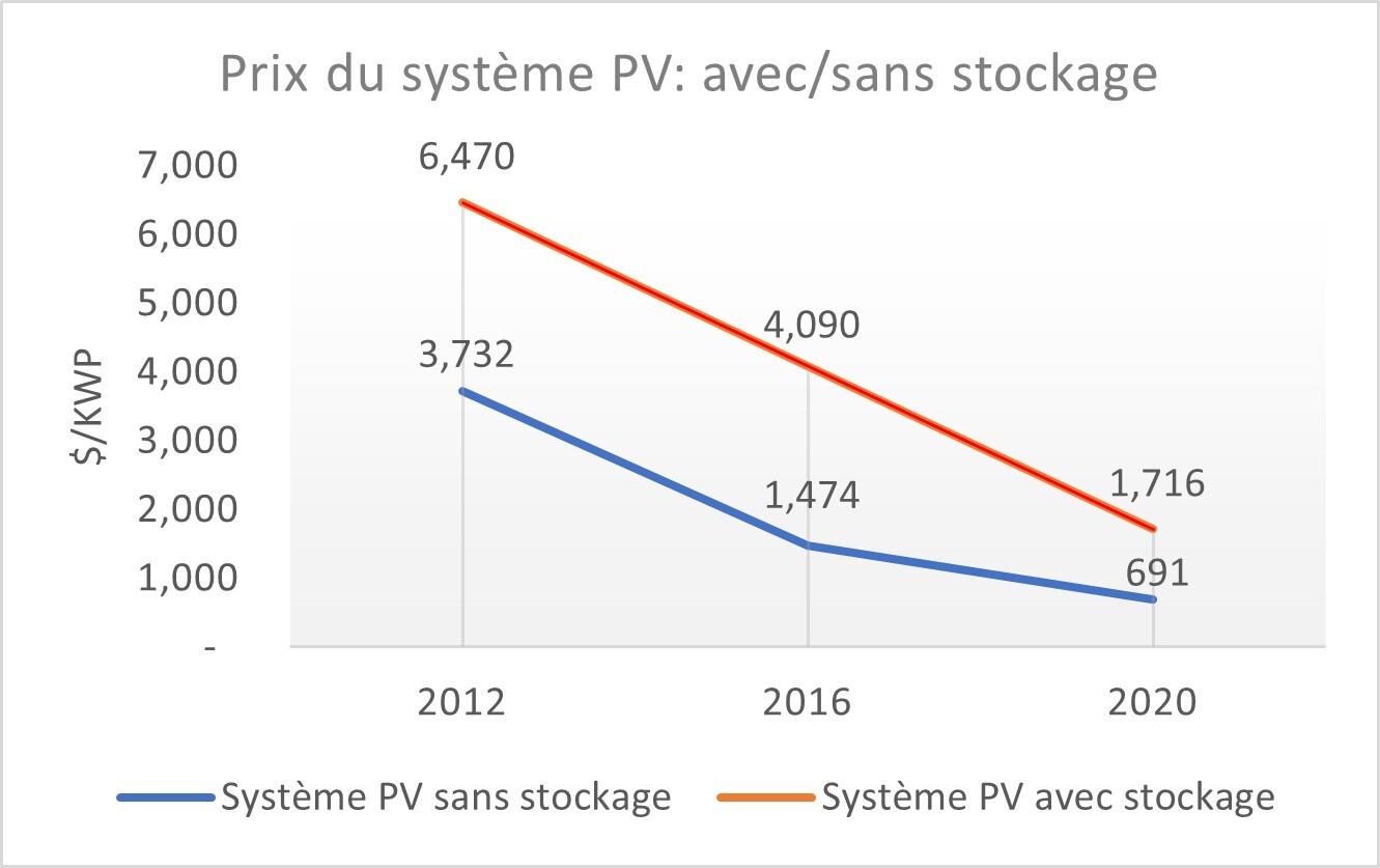 graph