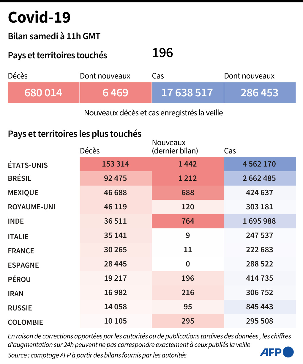 Représentation graphique