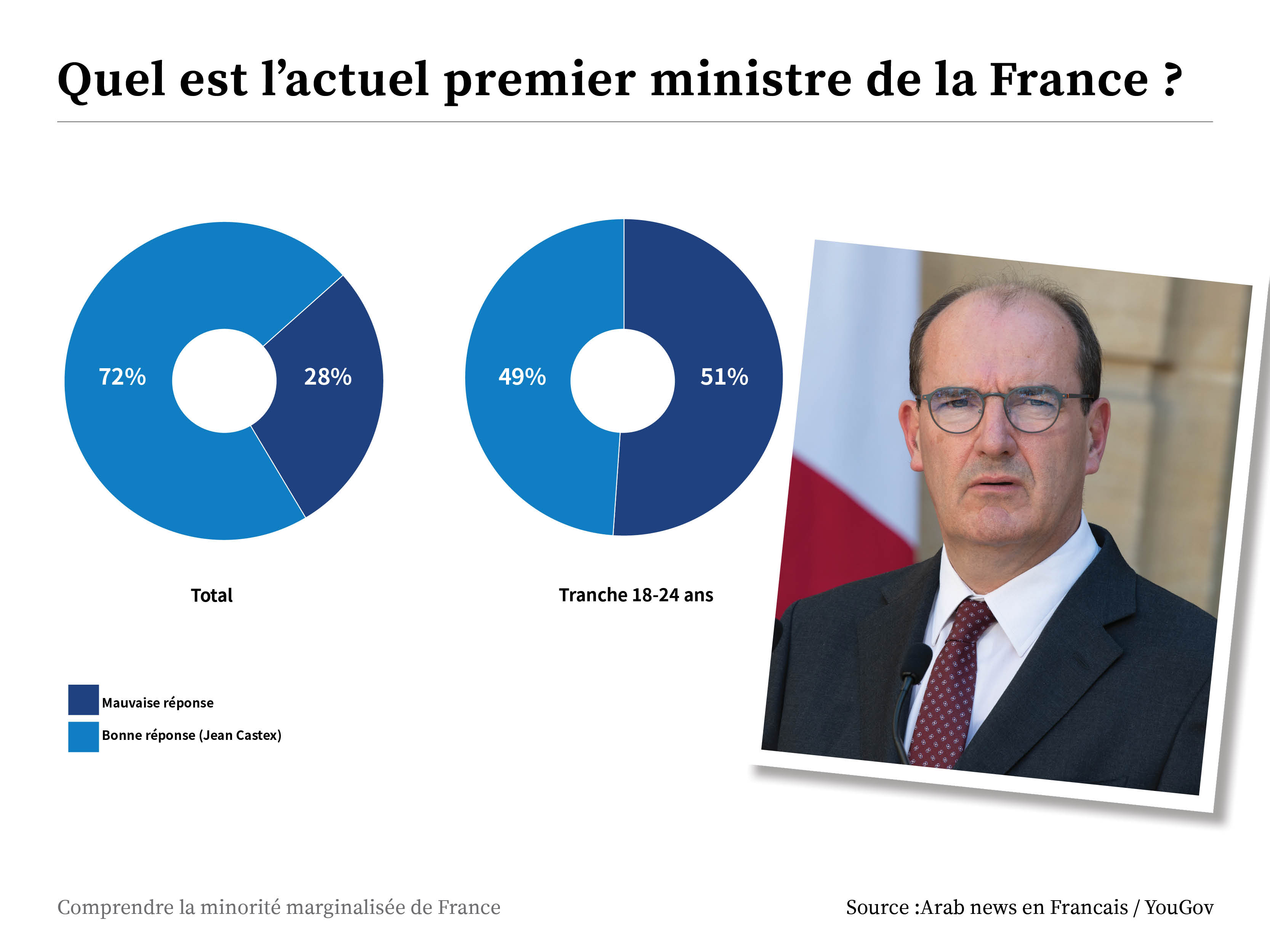 yougov graph