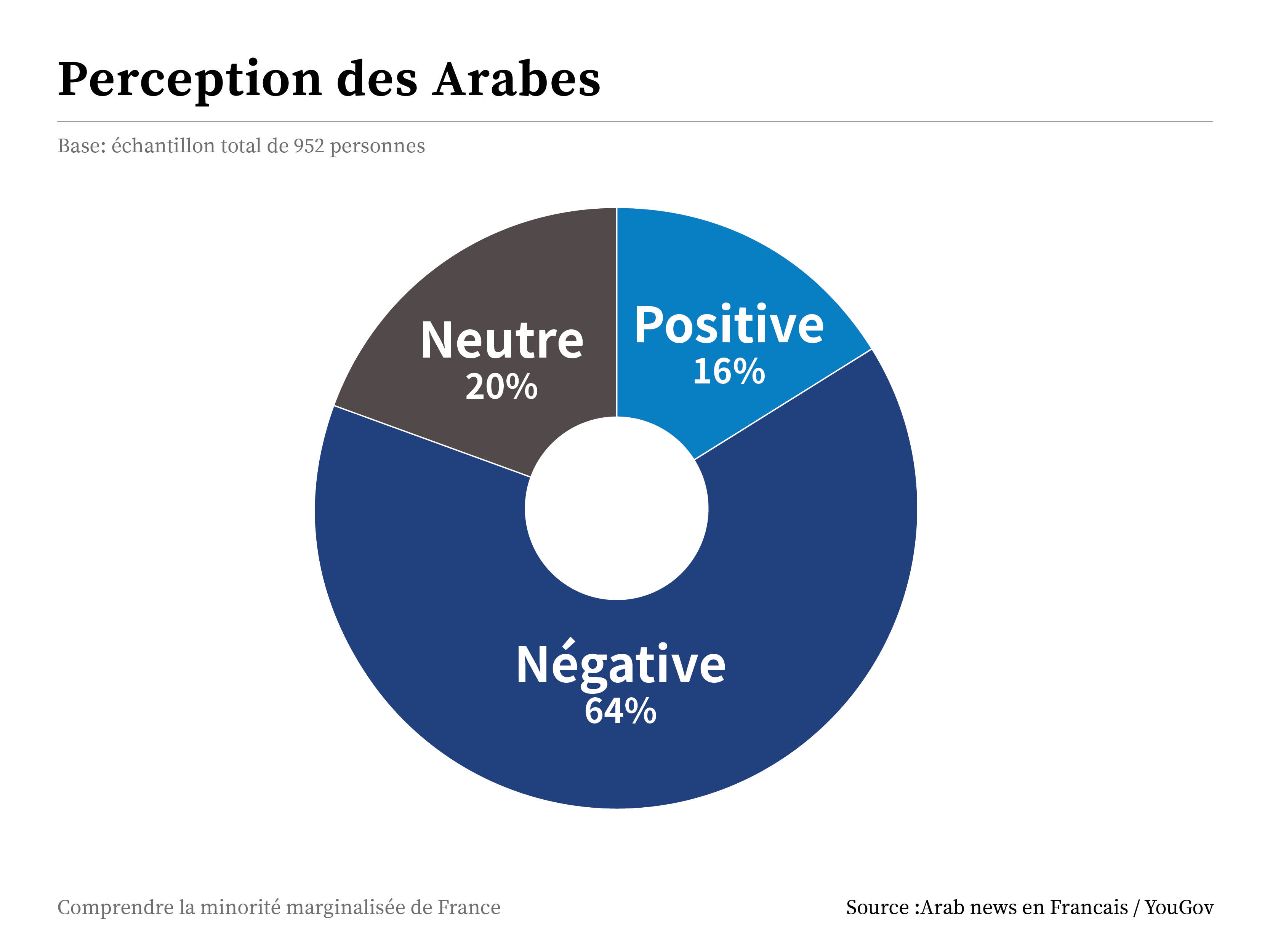 yougov graph