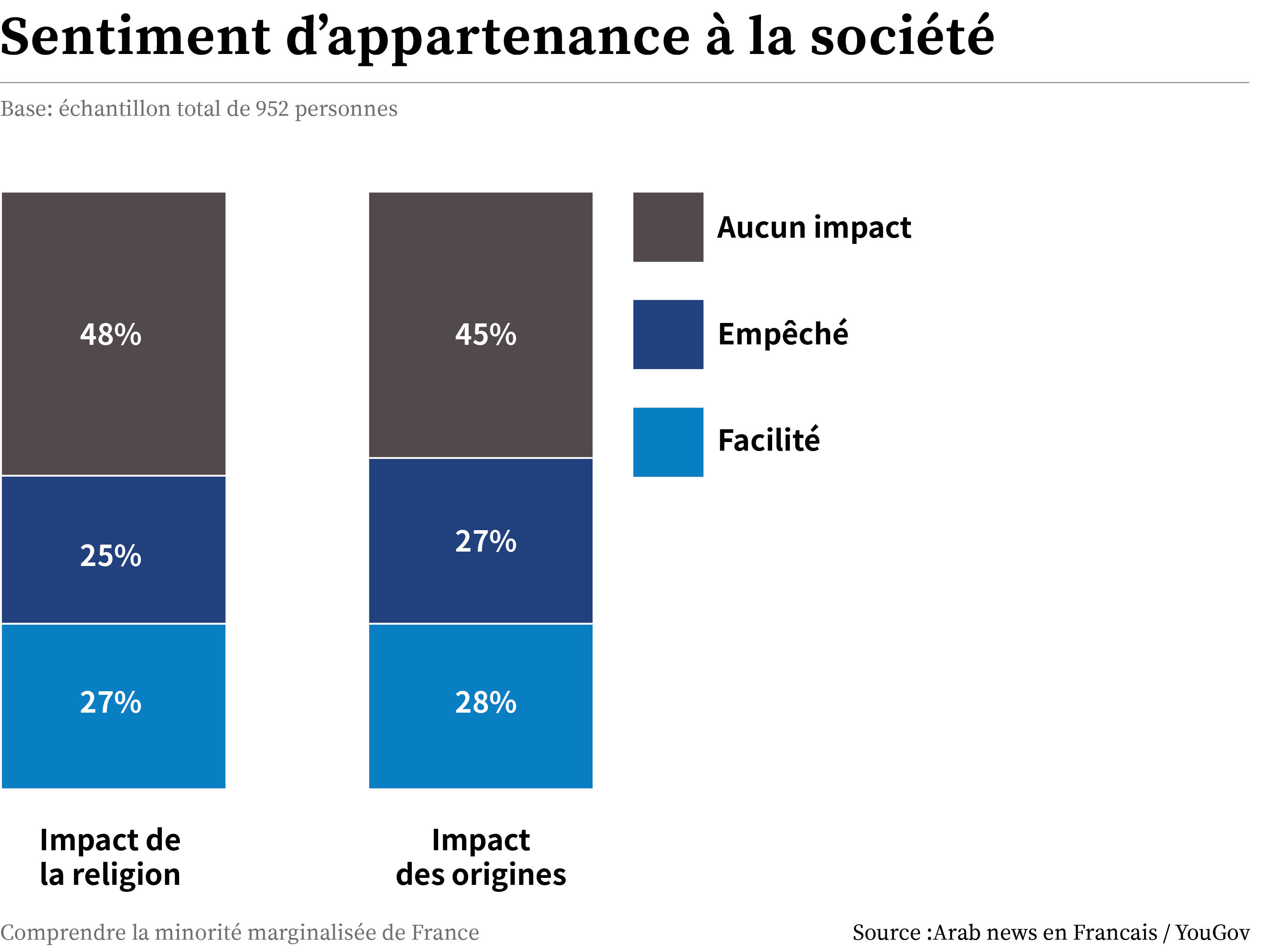 yougov graph