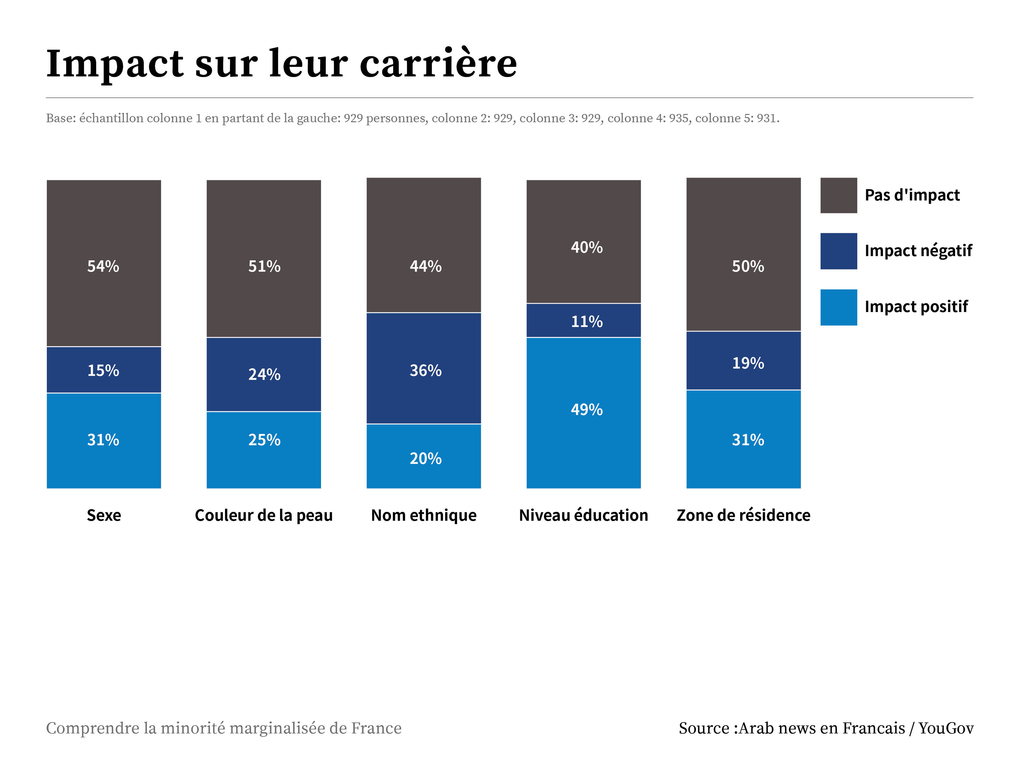 yougov graph