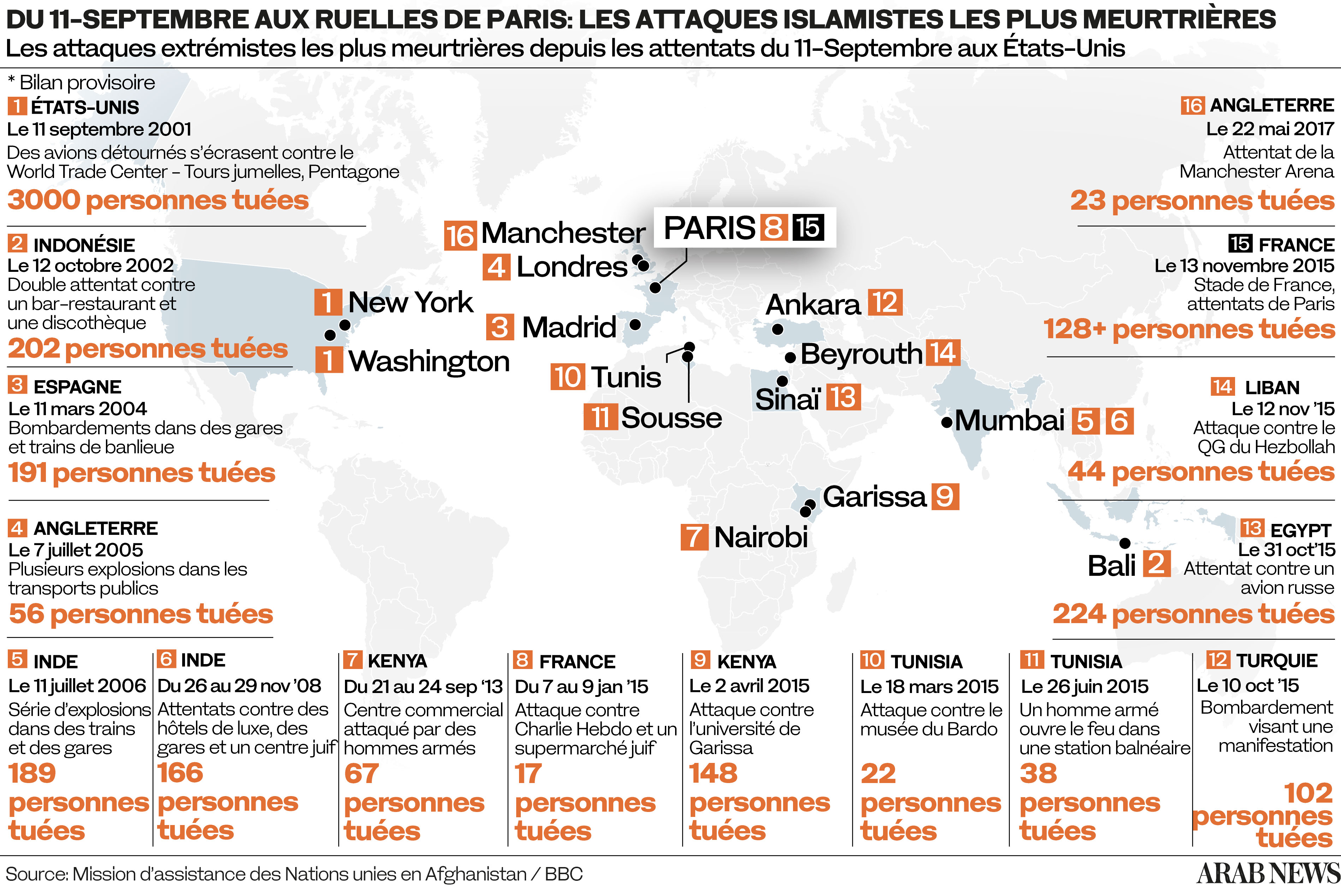 attaques islamiques