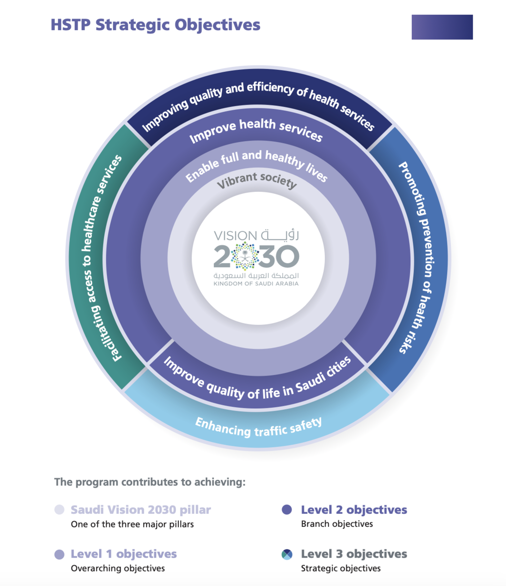 Infographie gracieusement fournie par le site Web de l’initiative Vision 2030 de l’Arabie saoudite.