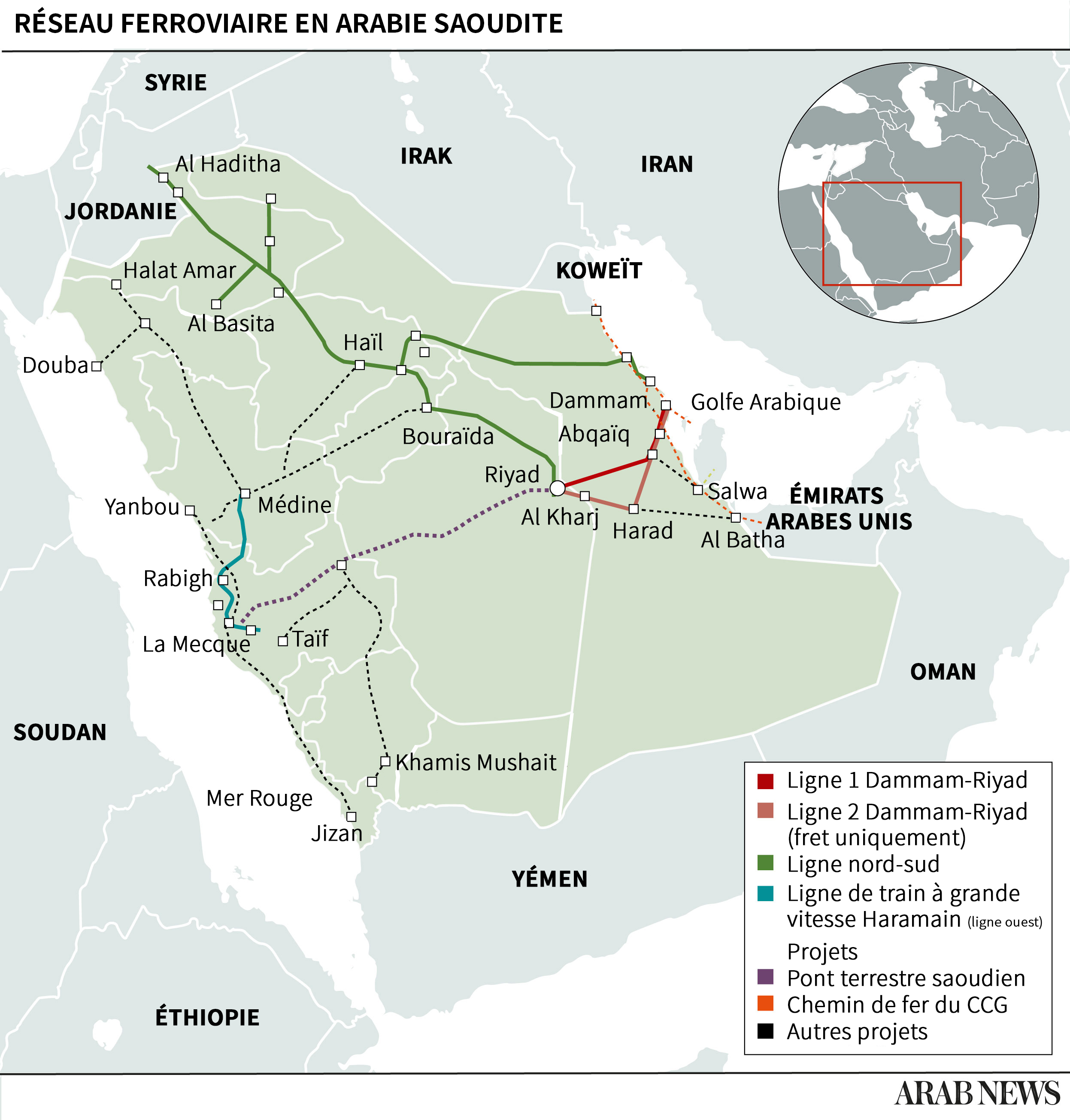 Плотность саудовской аравии. Железные дороги Саудовской Аравии карта. Железная дорога в Саудовской Аравии. Дороги в Саудовской Аравии. Саудовская Аравия транспорт.