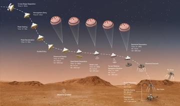 Atterrissage imminent du Rover «Persévérance» sur Mars