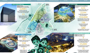 L’Expo 2020 Dubaï a veillé à ce que chaque pays y soit bien représenté