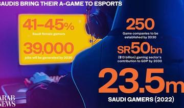L'Arabie saoudite veut devenir capitale mondiale de l’e-sport