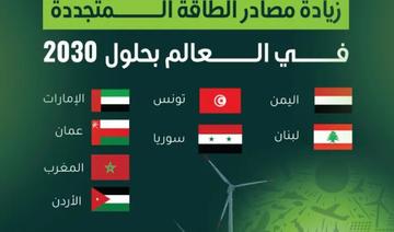 COP28: La Tunisie et sept pays arabes s’engagent à tripler la production des énergies renouvelables d’ici 2030